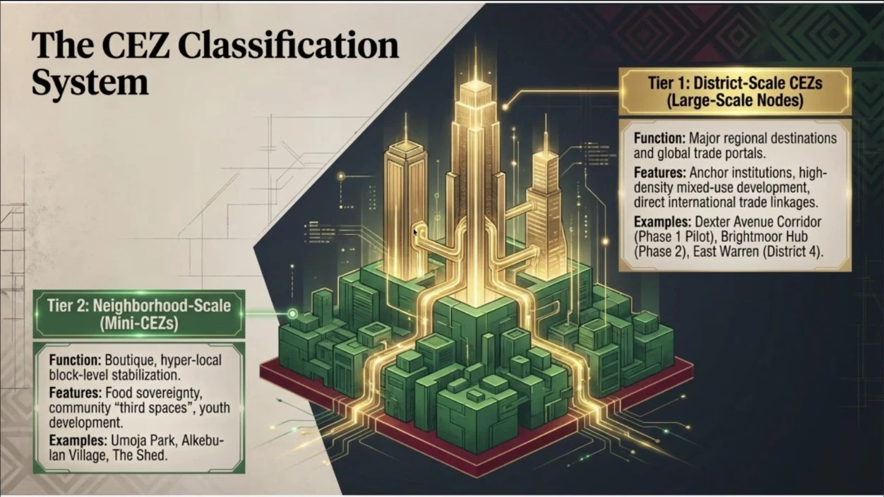 Two-tier classification system for cultural economic zones
