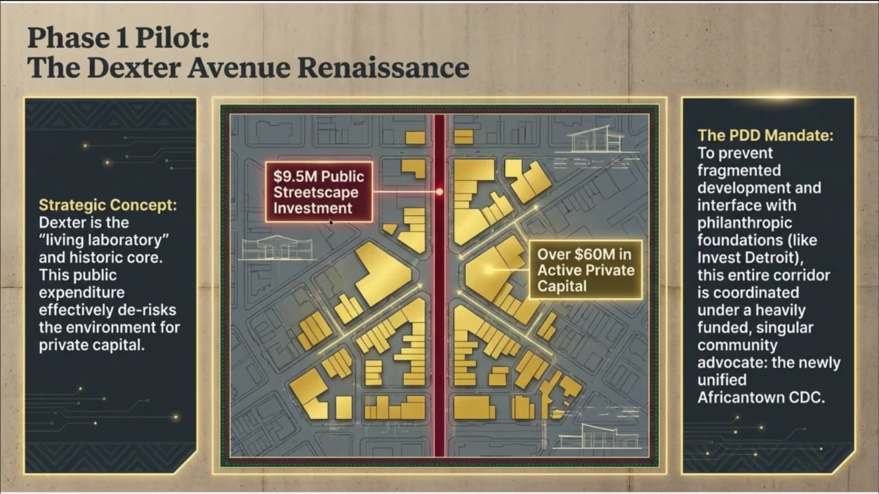 Conceptual Phase 1 pilot diagram for the Dexter Avenue Renaissance