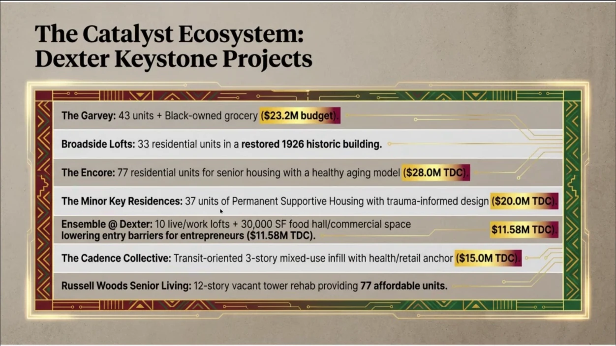 List of proposed or discussed Dexter corridor keystone projects